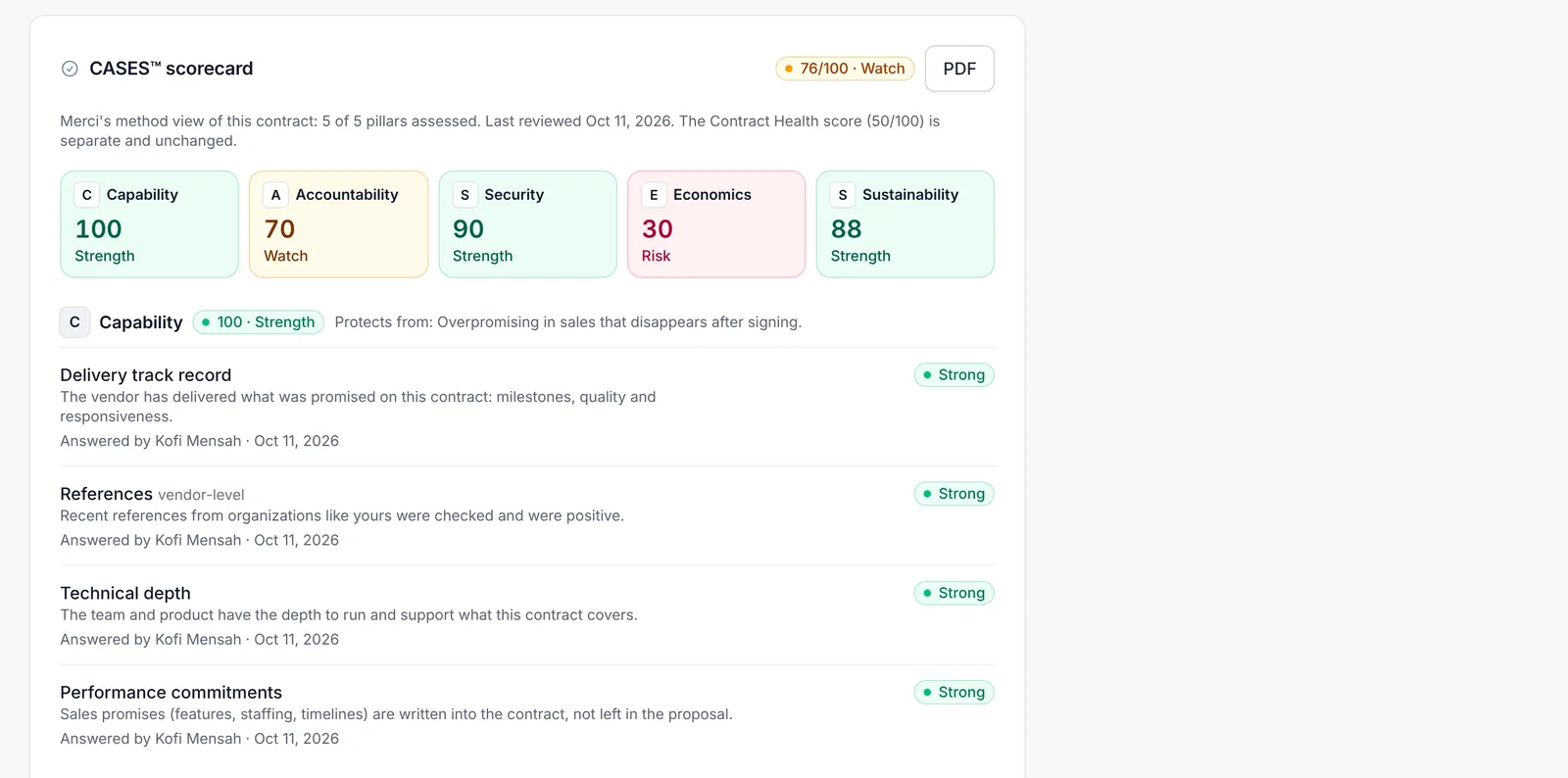 CASES™ scorecard screen in Merci Clarity, with made-up vendors
